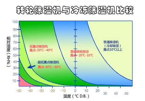 转轮91抖音免费看片与冷冻91抖音免费看片比较