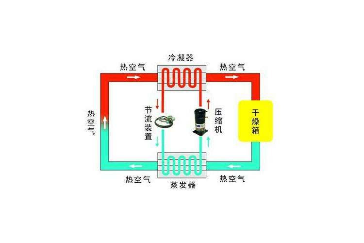 91抖音免费看片与空调除湿哪个效果好 今天为你详细分析