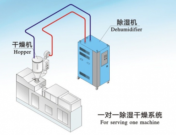 人防工程湿度的主要原因是什么？