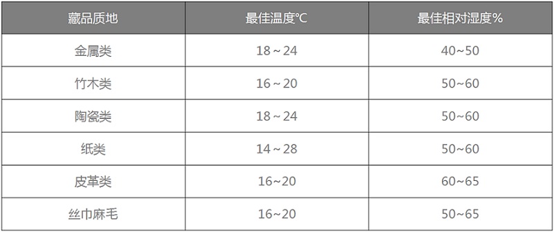 成人抖音在线下载恒温恒湿机