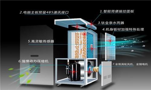 2022，梅雨季正当时