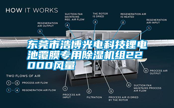 东莞市浩博光电科技锂电池覆膜专用91抖音免费看片组22000风量