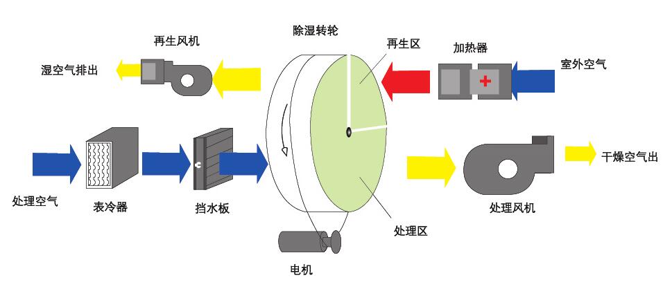 组合式转轮91抖音免费看片原理图