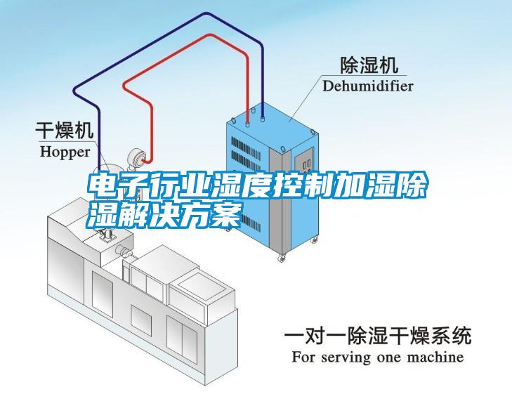 电子行业湿度控制加湿除湿成人抖音APP污下载