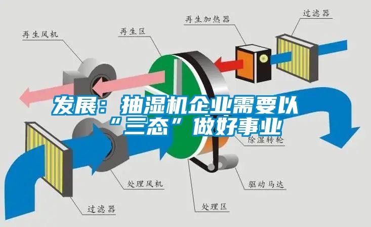 发展：抽湿机企业需要以“三态”做好事业