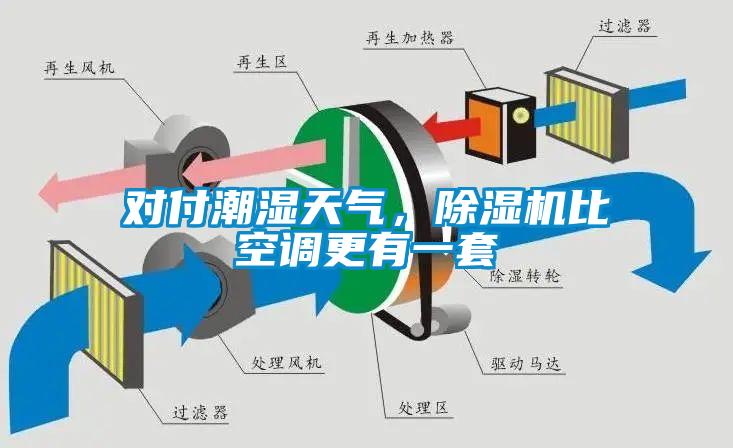 对付潮湿天气，91抖音免费看片比空调更有一套