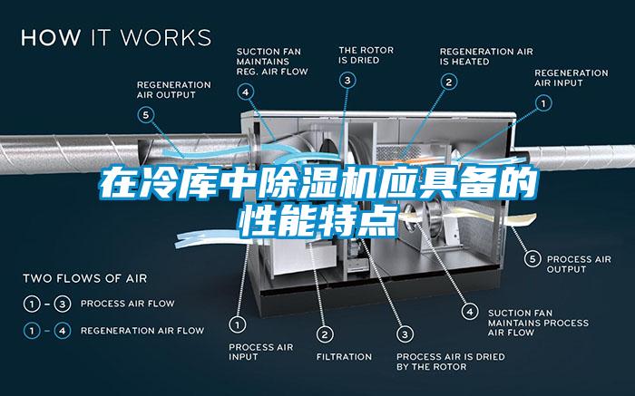 在冷库中91抖音免费看片应具备的性能特点