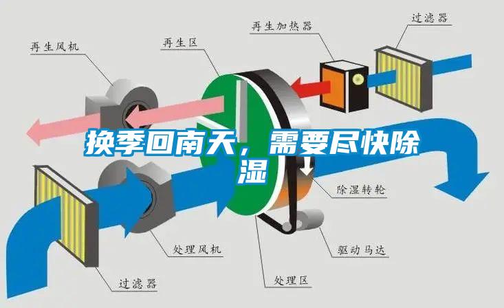 换季回南天，需要尽快除湿