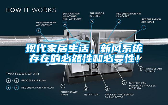 现代家居生活，新风系统存在的必然性和必要性！