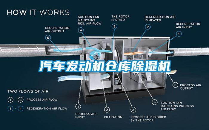汽车发动机仓库91抖音免费看片