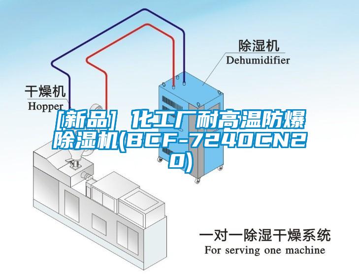 [新品] 化工厂耐高温防爆91抖音免费看片(BCF-7240CN20)