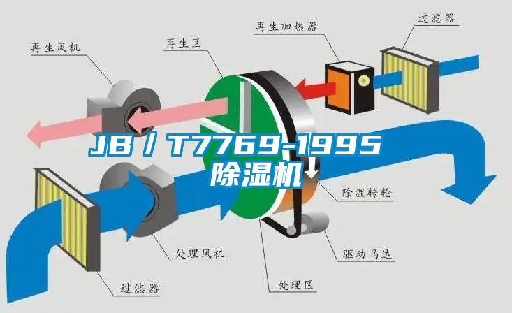 JB／T7769-1995  91抖音免费看片