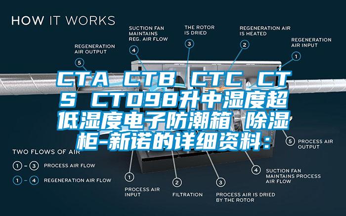 CTA CTB CTC CTS CTD98升中湿度超低湿度电子防潮箱 除湿柜-新诺的详细资料：