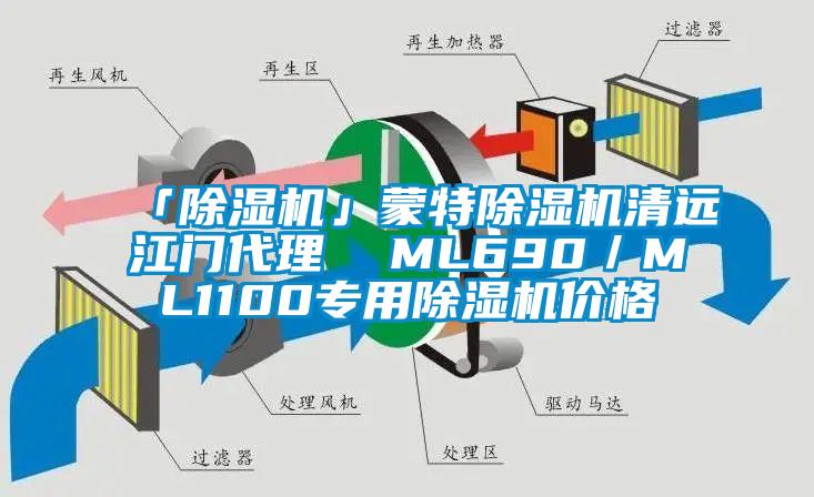 「91抖音免费看片」蒙特91抖音免费看片清远江门代理  ML690／ML1100专用91抖音免费看片价格