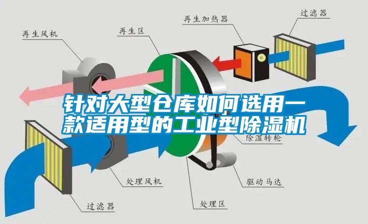 针对大型仓库如何选用一款适用型的工业型91抖音免费看片