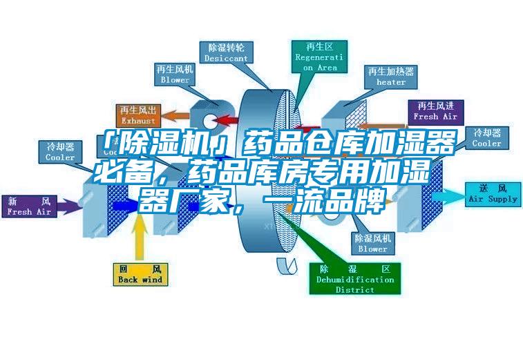 「91抖音免费看片」药品仓库加湿器必备，药品库房专用加湿器厂家，一流品牌
