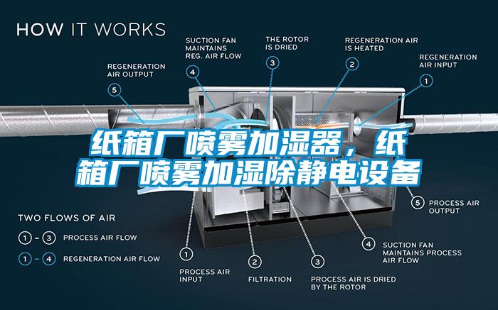 纸箱厂喷雾加湿器，纸箱厂喷雾加湿除静电设备