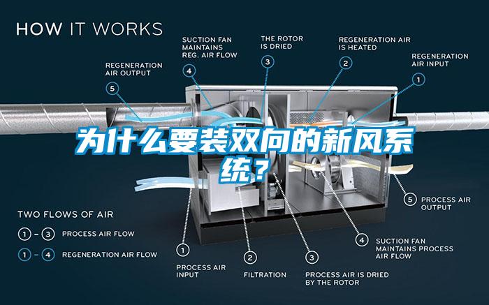 为什么要装双向的新风系统？