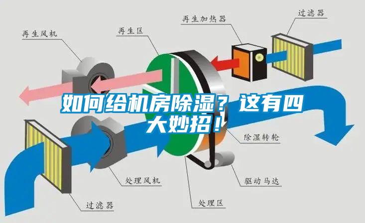 如何给机房除湿？这有四大妙招！