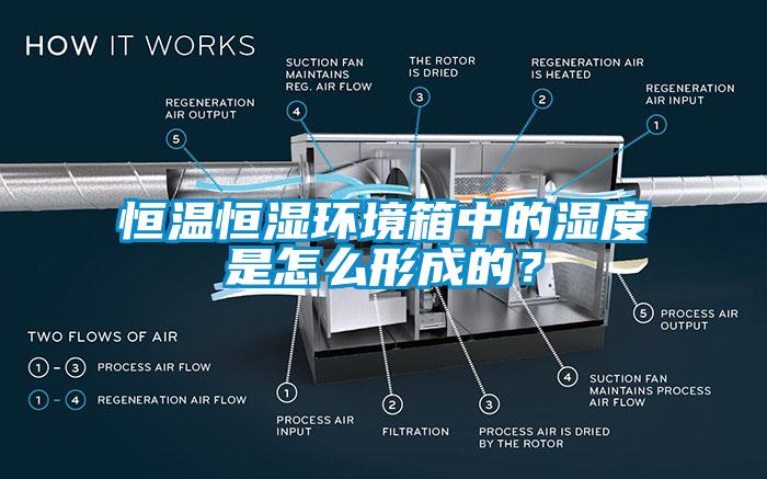 恒温恒湿环境箱中的湿度是怎么形成的？