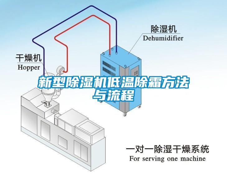 新型91抖音免费看片低温除霜方法与流程