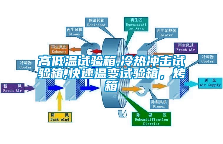 高低温试验箱,冷热冲击试验箱,快速温变试验箱，烤箱
