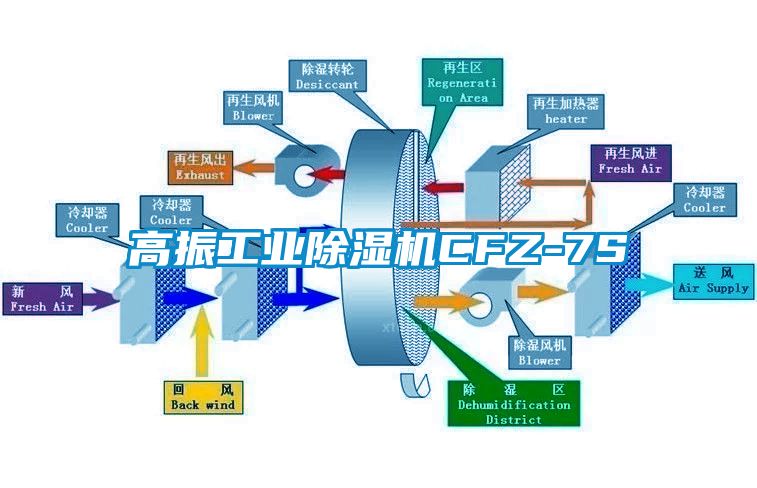 高振工业91抖音免费看片CFZ-7S