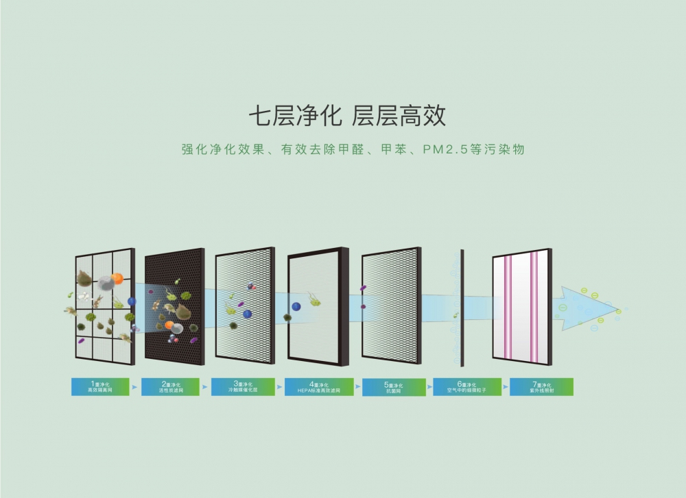 新风净化91抖音免费看片11